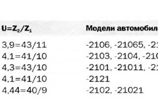 Затяжка гайки хвостовика редуктора ваз 2107 и Нива: советы и рекомендации