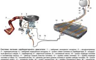 Бензиновый фильтр на ваз 2110 инжектор: особенности и рекомендации