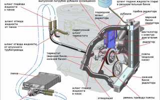 Зачем нужно давление в системе охлаждения двигателя