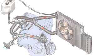 Ваз 2109 циркуляция охлаждающей жидкости: особенности и советы