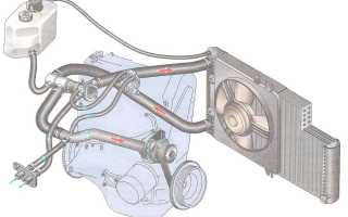 Ваз 2109 циркуляция охлаждающей жидкости: особенности и советы