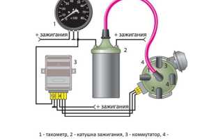 Не работает тахометр на ваз 2110 инжектор причины и решения