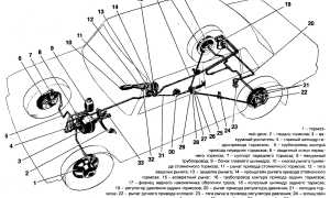 ВАЗ 2107 — тип тормозной системы и её особенности