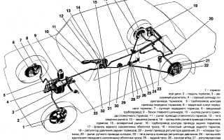 ВАЗ 2107 — тип тормозной системы и её особенности