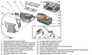 Почему не греет печка на ваз 2112, дует холодный воздух в зимний период