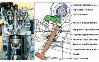 Направляющие клапанов для ваз: особенности и преимущества