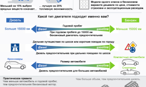 Что вреднее бензин или дизель, что больше загрязняет воздух и влияет на здоровье