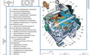 Как поменять щётки на генераторе ваз самостоятельно и быстро