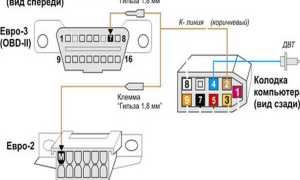 БК мультитроникс для ваз 2114, для чего нужен на автомобиле, подключение и преимущества