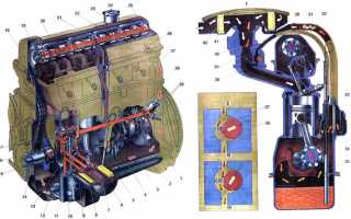 Двигатель автомобиля ВАЗ 2101. Технические характеристики, обслуживание, модернизация и советы по эксплуатации
