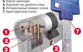 Как защитить свой автомобиль от угона: все о замках на КПП
