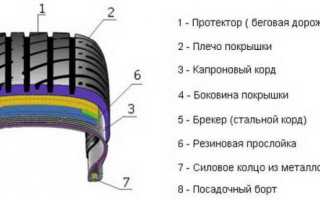 Шинная азбука — что важно знать про шины