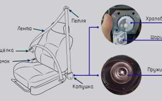 Заклинило ремень безопасности на ВАЗ 2114, диагностика поломки и ремонт автомобиля
