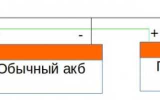Как зарядить гелевый аккумулятор, чтобы его не «убить»