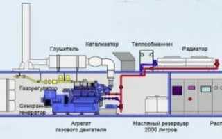 Что такое форкамера в бензиновом двигателе