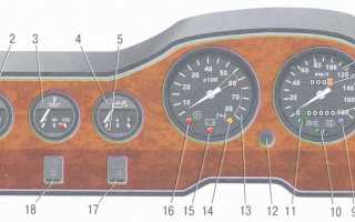 Панель приборов ваз 2106: подробное описание ламп и индикаторов