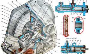 Главный цилиндр, рабочий и сцепление ВАЗ 2101. Замена и ремонт, прокачка жидкости для надежной работы