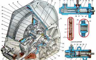 Главный цилиндр, рабочий и сцепление ВАЗ 2101. Замена и ремонт, прокачка жидкости для надежной работы