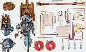 Регулировка электронного зажигания на ваз 2106: советы и рекомендации