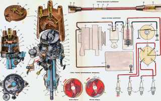 Регулировка электронного зажигания на ваз 2106: советы и рекомендации