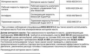 Форд маверик масло моторное: советы по выбору