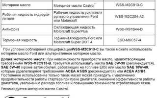Форд маверик масло моторное: советы по выбору