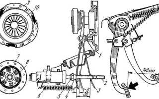 Не выжимается сцепление на ваз 2106: возможные причины и решения
