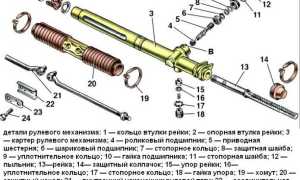 Рейка рулевая на ваз 21099: особенности и преимущества