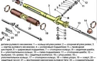 Рейка рулевая на ваз 21099: особенности и преимущества