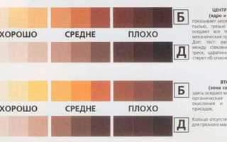 Синтетическое моторное масло после полусинтетики: особенности и преимущества