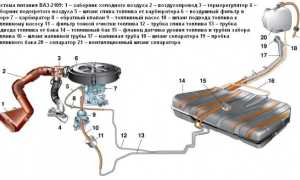 Топливная система ваз 21083 инжектор: особенности и рекомендации