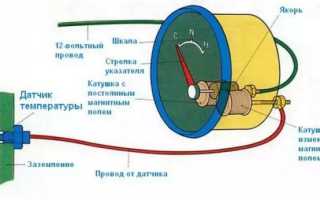 Датчики двигателя внутреннего сгорания