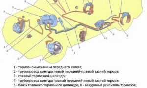 Устройство заднего тормозного цилиндра ваз 2109: особенности и советы