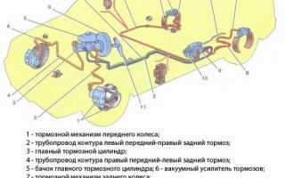 Устройство заднего тормозного цилиндра ваз 2109: особенности и советы