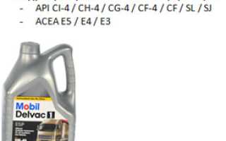 Масло моторное 5w40 дизельное. Правильный выбор, маркировки и советы экспертов.