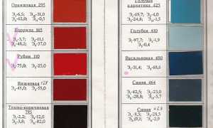 Таблица цветов ВАЗ, коды, наименования, описание автомобилей