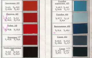 Таблица цветов ВАЗ, коды, наименования, описание автомобилей