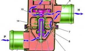 Замена термостата на ваз 2107: пошаговая инструкция