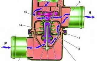 Замена термостата на ваз 2107: пошаговая инструкция