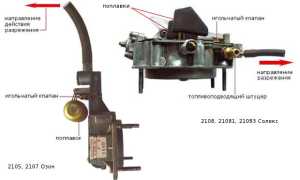 В глушитель стреляет, причина на ваз 2106 и других автомобилях: возможные решения проблемы