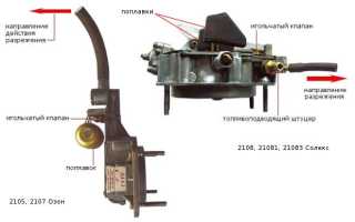 В глушитель стреляет, причина на ваз 2106 и других автомобилях: возможные решения проблемы