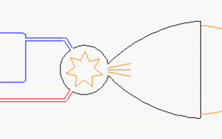 Как протекает рабочий цикл четырехтактного карбюраторного двигателя