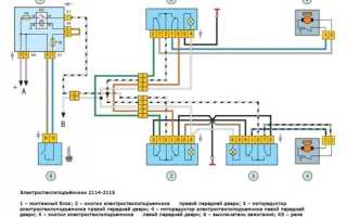 Как отремонтировать стеклоподъемник самостоятельно