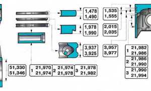 Маркировка поршней ваз 21083 таблица для удобства использования
