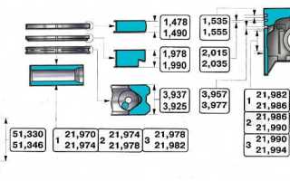Маркировка поршней ваз 21083 таблица для удобства использования