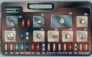 Предохранители ваз 2109, карбюратор, высокая панель: особенности и советы