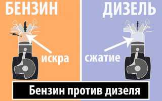 Чем отличается солярка от бензина, принципы производства и применения