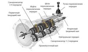 Вылетает первая передача на ваз 2107: причины и решения