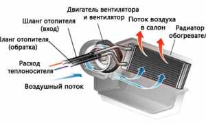 Как поменять радиатор печки ВАЗ самостоятельно и быстро
