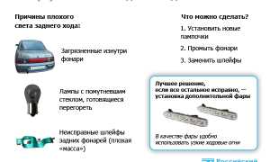 Яркий задний ход ваз 2110 для безопасной езды